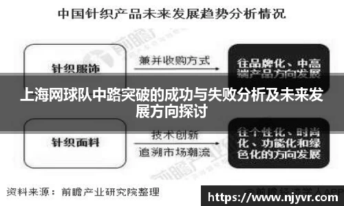 上海网球队中路突破的成功与失败分析及未来发展方向探讨