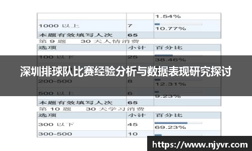深圳排球队比赛经验分析与数据表现研究探讨