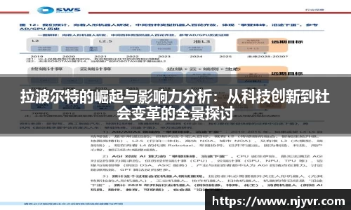 拉波尔特的崛起与影响力分析：从科技创新到社会变革的全景探讨